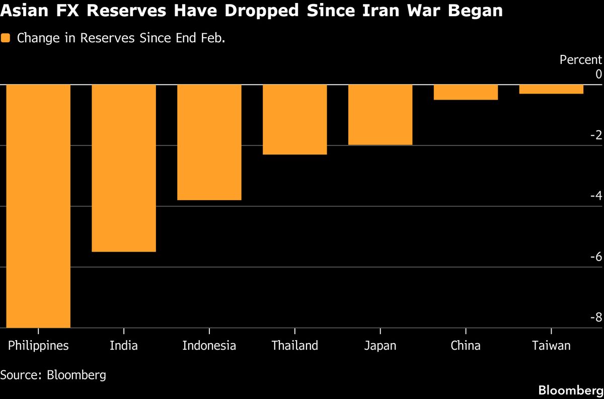 Citi Sees India Tightening Currency Controls to Halt Rupee Slump